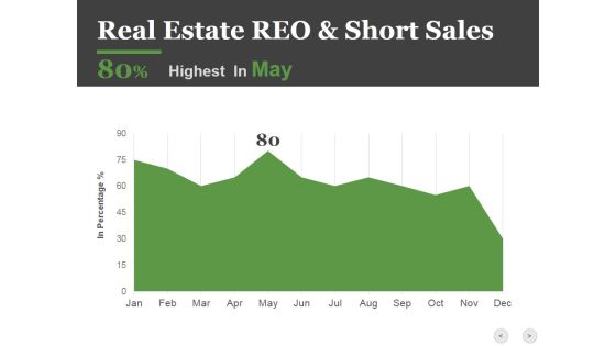 Real Estate Reo And Short Sales Ppt PowerPoint Presentation Outline Tips Real Estate Reo And Short Sales Ppt PowerPoint Presentation Outline Tips
