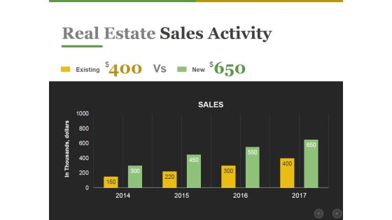 Real Estate Sales Activity Ppt PowerPoint Presentation Slides Templates