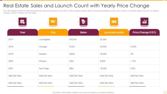 Real Estate Sales And Launch Count With Yearly Price Change Ppt PowerPoint Presentation File Example Topics PDF