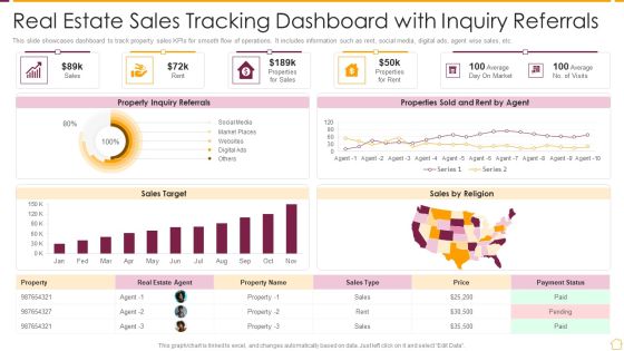 Real Estate Sales Tracking Dashboard With Inquiry Referrals Ppt PowerPoint Presentation File Samples PDF Real Estate Sales Tracking Dashboard With Inquiry Referrals Ppt PowerPoint Presentation File Samples PDF