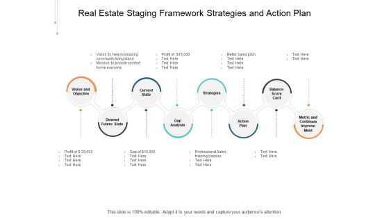 Real Estate Staging Framework Strategies And Action Plan Ppt PowerPoint Presentation Icon File Formats Real Estate Staging Framework Strategies And Action Plan Ppt PowerPoint Presentation Icon File Formats