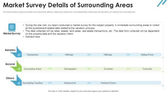 Real Estate Valuation Approaches For Property Shareholders Market Survey Details Of Surrounding Areas Clipart PDF Real Estate Valuation Approaches For Property Shareholders Market Survey Details Of Surrounding Areas Clipart PDF