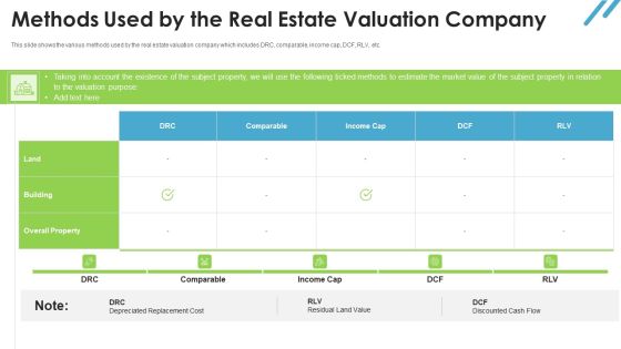 Real Estate Valuation Approaches For Property Shareholders Methods Used By The Real Estate Valuation Company Sample PDF Real Estate Valuation Approaches For Property Shareholders Methods Used By The Real Estate Valuation Company Sample PDF