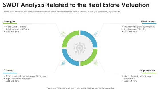 Real Estate Valuation Approaches For Property Shareholders SWOT Analysis Related To The Real Estate Valuation Graphics PDF
