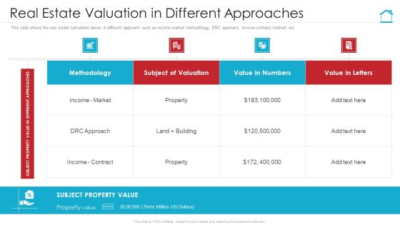 Real Estate Valuation In Different Approaches Topics PDF Real Estate Valuation In Different Approaches Topics PDF