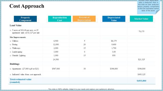 Real Property Strategic Plan Cost Approach Ppt Portfolio Infographics PDF Real Property Strategic Plan Cost Approach Ppt Portfolio Infographics PDF