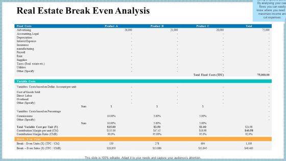 Real Property Strategic Plan Real Estate Break Even Analysis Ppt Portfolio Templates PDF