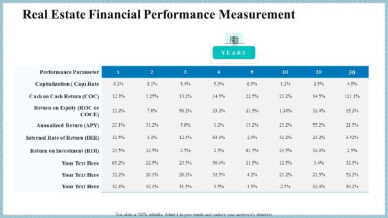 Real Property Strategic Plan Real Estate Financial Performance Measurement Ppt Model Example Topics PDF Real Property Strategic Plan Real Estate Financial Performance Measurement Ppt Model Example Topics PDF