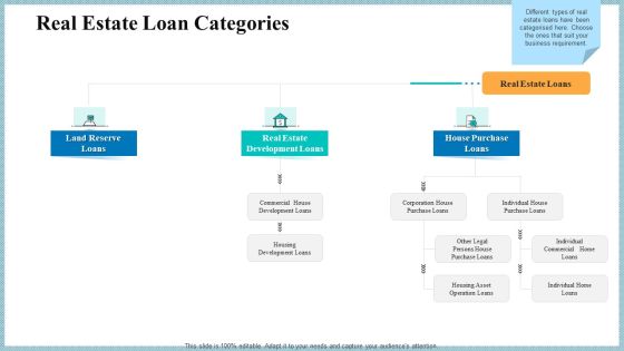 Real Property Strategic Plan Real Estate Loan Categories Ppt Gallery Infographic Template PDF Real Property Strategic Plan Real Estate Loan Categories Ppt Gallery Infographic Template PDF