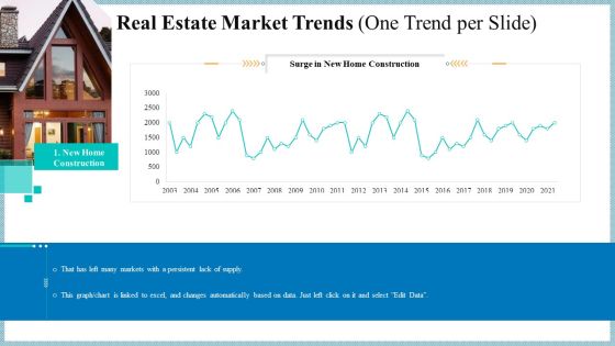 Real Property Strategic Plan Real Estate Market Trends One Trend Per Slide Construction Ppt Professional Slides PDF Real Property Strategic Plan Real Estate Market Trends One Trend Per Slide Construction Ppt Professional Slides PDF