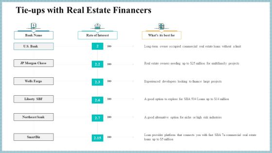 Real Property Strategic Plan Tie Ups With Real Estate Financers Ppt Infographics Graphics Pictures PDF Real Property Strategic Plan Tie Ups With Real Estate Financers Ppt Infographics Graphics Pictures PDF