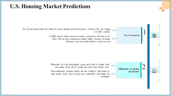 Real Property Strategic Plan US Housing Market Predictions Ppt Portfolio Influencers PDF Real Property Strategic Plan US Housing Market Predictions Ppt Portfolio Influencers PDF