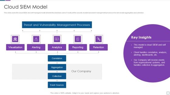 Real Time Assessment Of Security Threats Cloud SIEM Model Icons PDF Real Time Assessment Of Security Threats Cloud SIEM Model Icons PDF