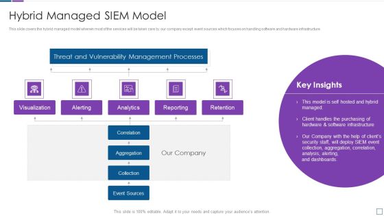 Real Time Assessment Of Security Threats Hybrid Managed SIEM Model Brochure PDF Real Time Assessment Of Security Threats Hybrid Managed SIEM Model Brochure PDF