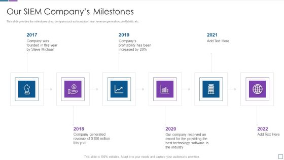 Real Time Assessment Of Security Threats Our SIEM Companys Milestones Slides PDF Real Time Assessment Of Security Threats Our SIEM Companys Milestones Slides PDF
