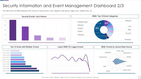 Real Time Assessment Of Security Threats Security Information And Event Management Dashboard Infographics PDF Real Time Assessment Of Security Threats Security Information And Event Management Dashboard Infographics PDF
