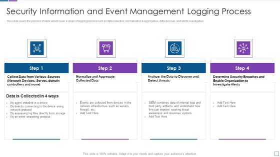 Real Time Assessment Of Security Threats Security Information And Event Management Logging Process Demonstration PDF