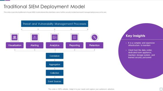 Real Time Assessment Of Security Threats Traditional SIEM Deployment Model Background PDF Real Time Assessment Of Security Threats Traditional SIEM Deployment Model Background PDF
