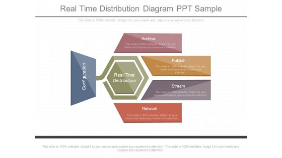 Real Time Distribution Diagram Ppt Sample Real Time Distribution Diagram Ppt Sample