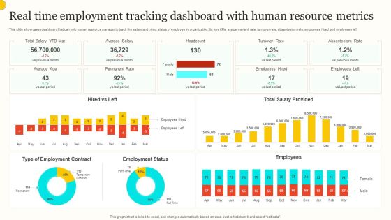 Real Time Employment Tracking Dashboard With Human Resource Metrics Brochure PDF Real Time Employment Tracking Dashboard With Human Resource Metrics Brochure PDF