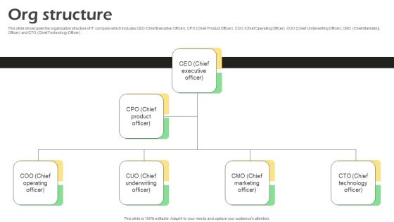 Real Time Incident Management Solution Investor Funding Pitch Deck Org Structure Diagrams PDF Real Time Incident Management Solution Investor Funding Pitch Deck Org Structure Diagrams PDF