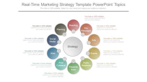 Real Time Marketing Strategy Template Powerpoint Topics