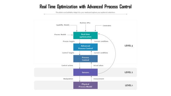 Real Time Optimization With Advanced Process Control Ppt PowerPoint Presentation Infographics Deck PDF Real Time Optimization With Advanced Process Control Ppt PowerPoint Presentation Infographics Deck PDF