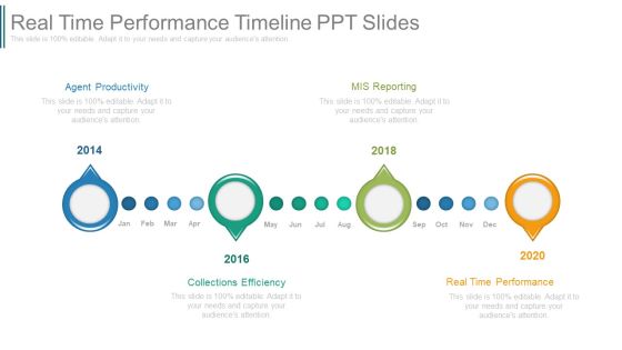 Real Time Performance Timeline Ppt Slides Real Time Performance Timeline Ppt Slides