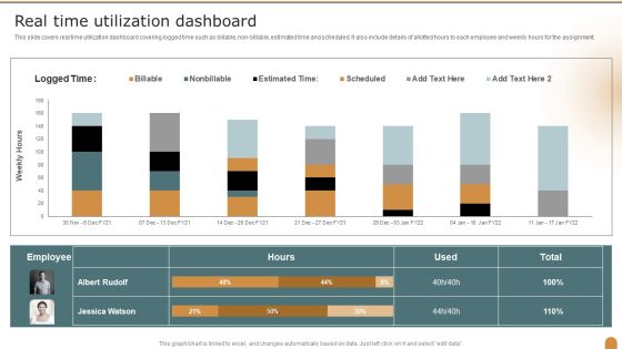 Real Time Utilization Dashboard Company Performance Evaluation Using KPI Clipart PDF Real Time Utilization Dashboard Company Performance Evaluation Using KPI Clipart PDF