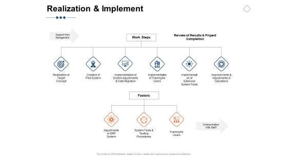 Realization And Implement Ppt PowerPoint Presentation Show Example File Realization And Implement Ppt PowerPoint Presentation Show Example File