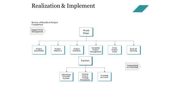 Realization And Implement Ppt PowerPoint Presentation Slides Smartart Realization And Implement Ppt PowerPoint Presentation Slides Smartart