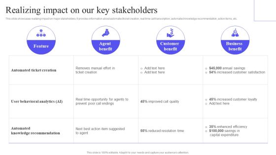 Realizing Impact On Our Key Stakeholders Infographics PDF