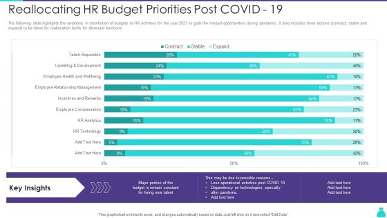 Reallocating HR Budget Priorities Post Covid 19 Ppt PowerPoint Presentation Gallery Graphics Download PDF Reallocating HR Budget Priorities Post Covid 19 Ppt PowerPoint Presentation Gallery Graphics Download PDF