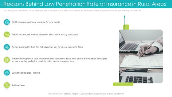Reasons Behind Low Penetration Rate Of Insurance In Rural Areas Ppt Ideas Visuals PDF Reasons Behind Low Penetration Rate Of Insurance In Rural Areas Ppt Ideas Visuals PDF