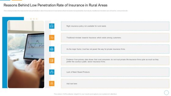 Reasons Behind Low Penetration Rate Of Insurance In Rural Areas Structure PDF Reasons Behind Low Penetration Rate Of Insurance In Rural Areas Structure PDF