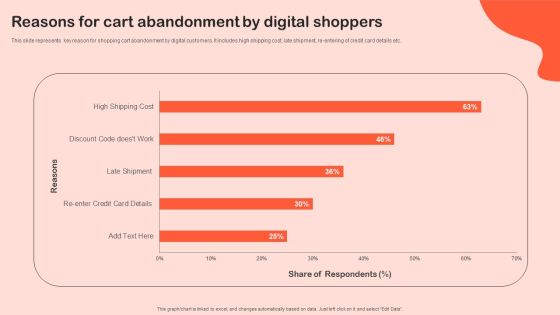 Reasons For Cart Abandonment By Digital Shoppers Structure PDF