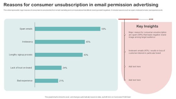 Reasons For Consumer Unsubscription In Email Permission Advertising Diagrams PDF Reasons For Consumer Unsubscription In Email Permission Advertising Diagrams PDF