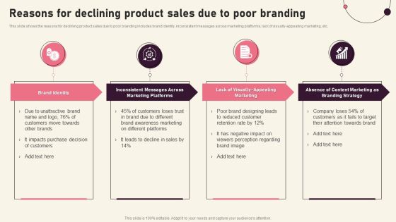 Reasons For Declining Product Sales Due To Creating Branding Techniques To Increase Brand Awareness Ideas PDF Reasons For Declining Product Sales Due To Creating Branding Techniques To Increase Brand Awareness Ideas PDF