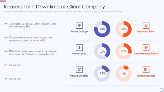 Reasons For IT Downtime Of Client Catastrophe Recovery Application Plan Designs PDF Reasons For IT Downtime Of Client Catastrophe Recovery Application Plan Designs PDF