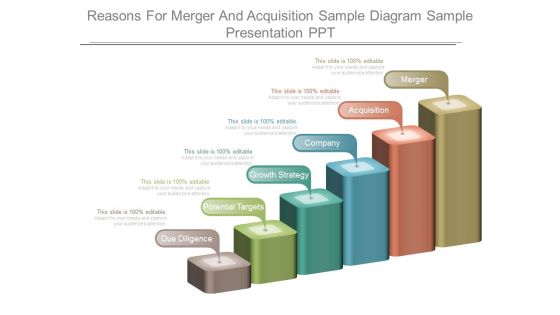 Reasons For Merger And Aquisition Sample Diagram Sample Presentation Ppt