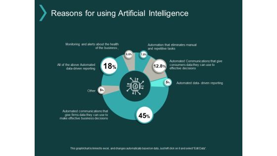 Reasons For Using Artificial Intelligence Ppt PowerPoint Presentation Infographics Model