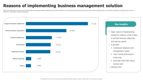 Reasons Of Implementing Business Management Solution Inspiration PDF