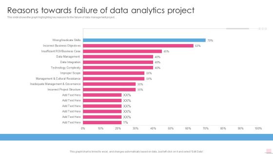 Reasons Towards Failure Of Data Analytics Project Business Analysis Modification Toolkit Topics PDF Reasons Towards Failure Of Data Analytics Project Business Analysis Modification Toolkit Topics PDF