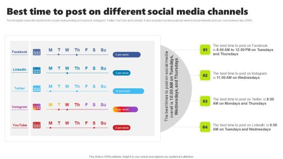 Rebrand Kick Off Plan Best Time To Post On Different Social Media Channels Sample PDF