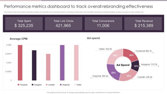 Rebranding Brand Fresh Face Development Performance Metrics Dashboard To Track Overall Rules PDF Rebranding Brand Fresh Face Development Performance Metrics Dashboard To Track Overall Rules PDF