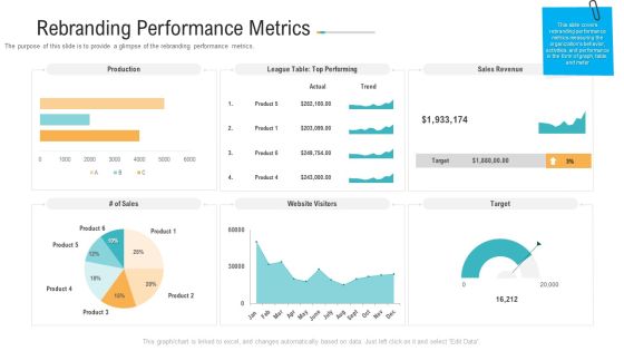 Rebranding Performance Metrics Ppt PowerPoint Presentation Pictures Shapes PDF Rebranding Performance Metrics Ppt PowerPoint Presentation Pictures Shapes PDF