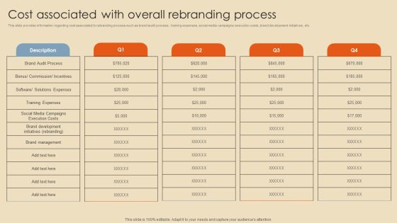 Rebranding Procedure Summary Cost Associated With Overall Rebranding Process Slides PDF Rebranding Procedure Summary Cost Associated With Overall Rebranding Process Slides PDF