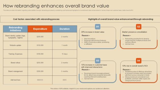 Rebranding Procedure Summary How Rebranding Enhances Overall Brand Value Topics PDF Rebranding Procedure Summary How Rebranding Enhances Overall Brand Value Topics PDF