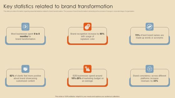 Rebranding Procedure Summary Key Statistics Related To Brand Transformation Themes PDF Rebranding Procedure Summary Key Statistics Related To Brand Transformation Themes PDF