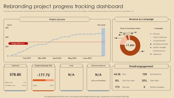 Rebranding Procedure Summary Rebranding Project Progress Tracking Dashboard Diagrams PDF Rebranding Procedure Summary Rebranding Project Progress Tracking Dashboard Diagrams PDF